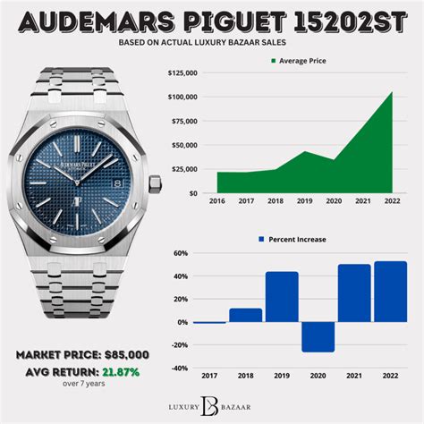 ap audemars piguet wikipedia|audemars piguet price history.